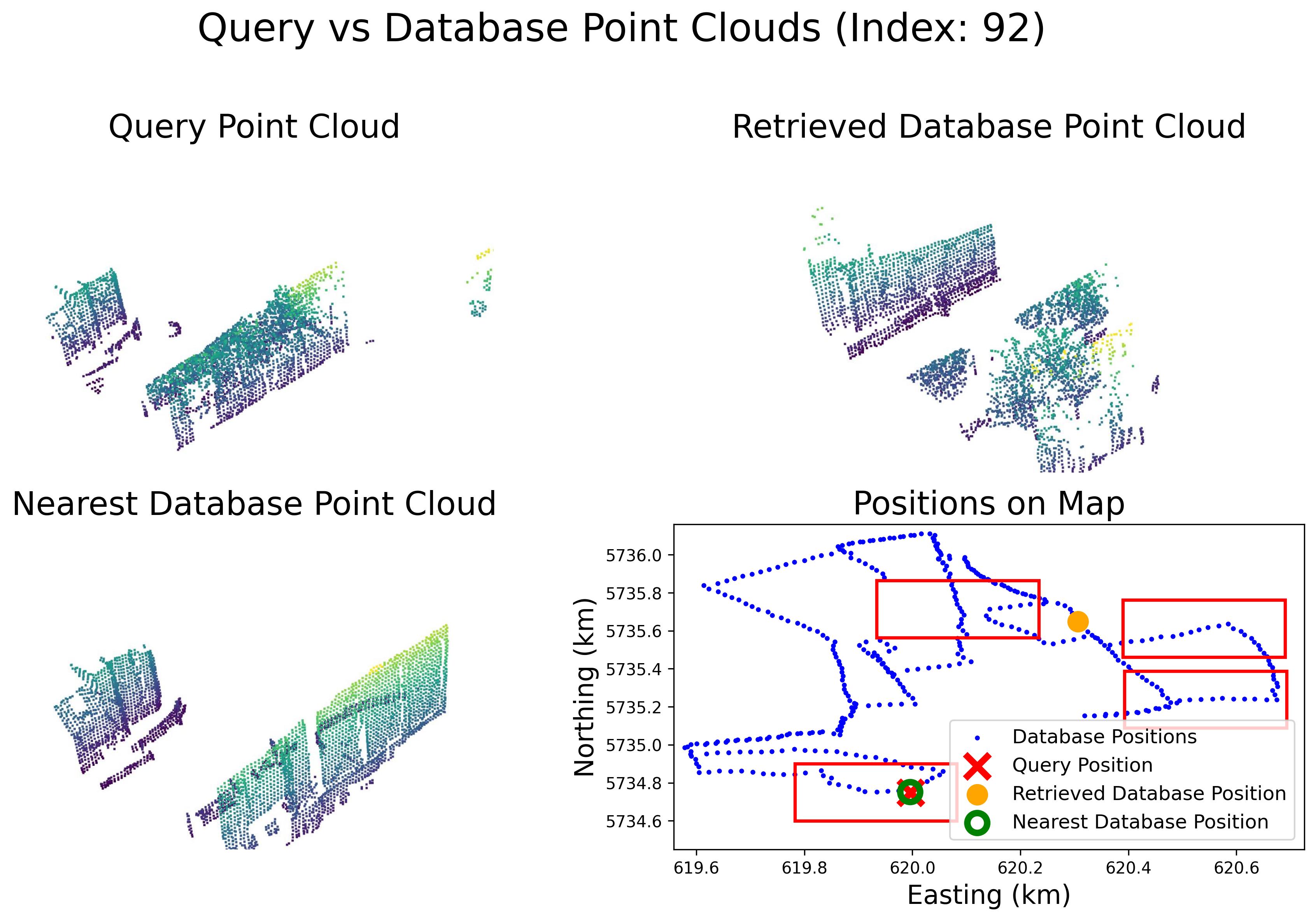 retrieval_vis_nightday2_3d2d