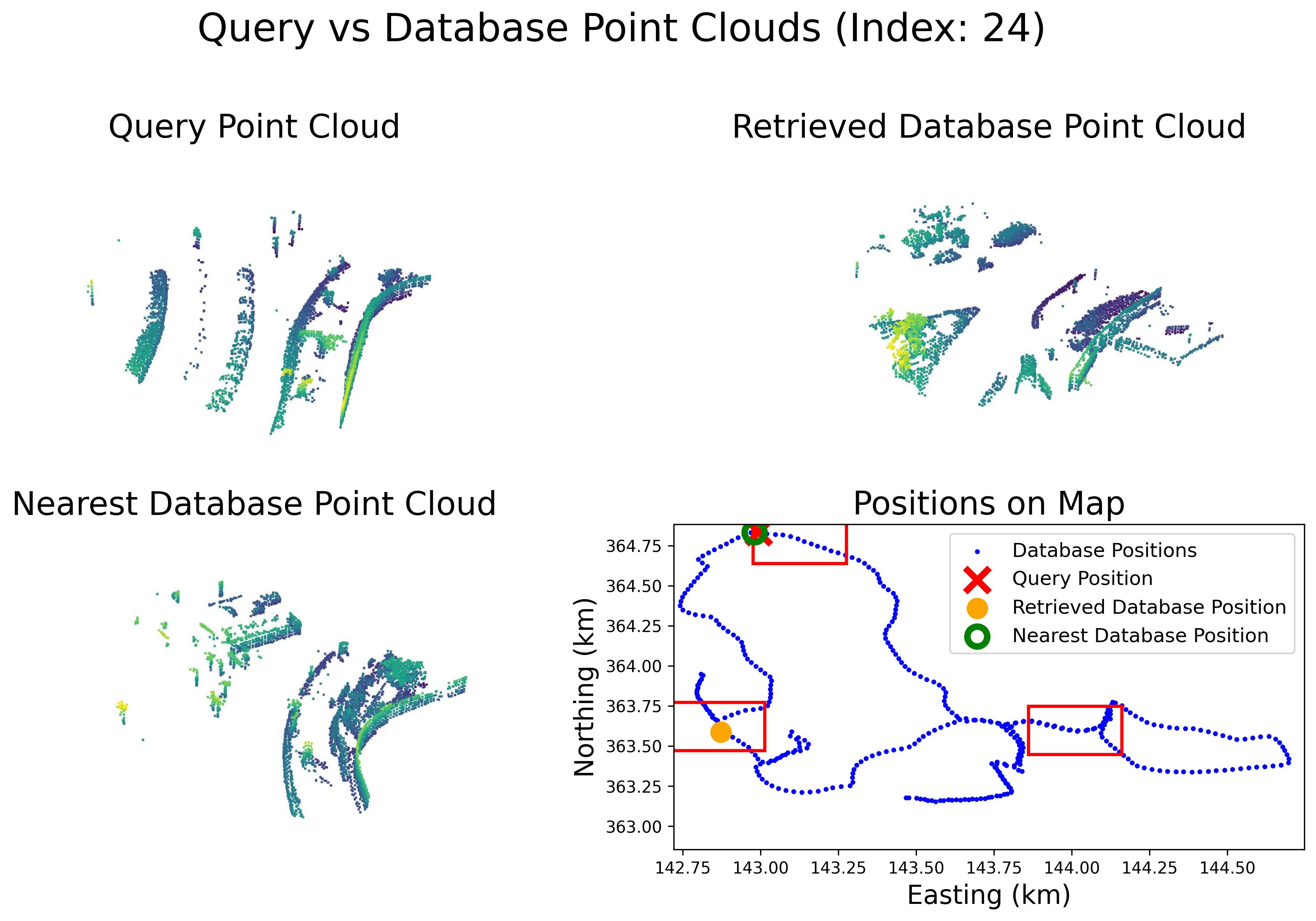 retrieval_vis_kitti_2d3d