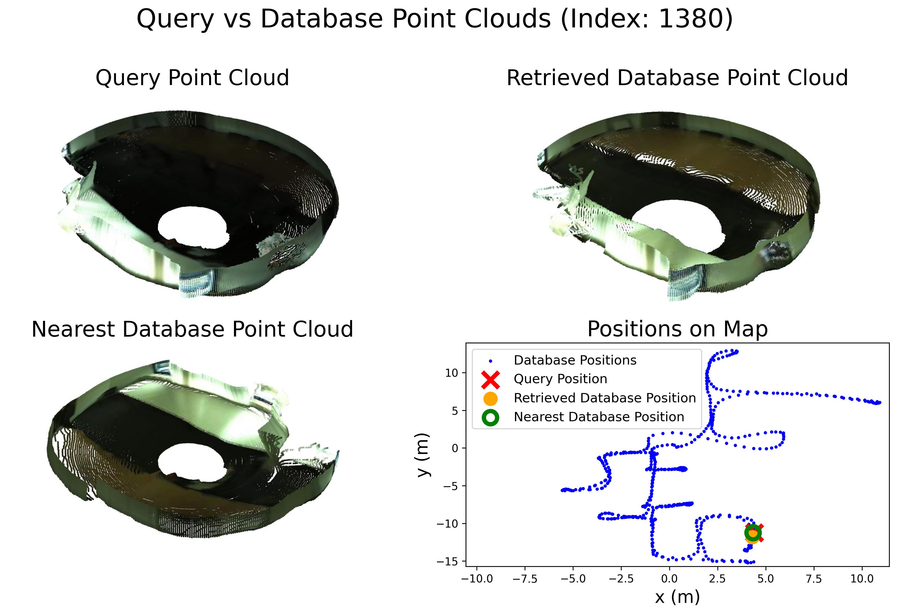 retrieval_vis_nightday2_3d2d