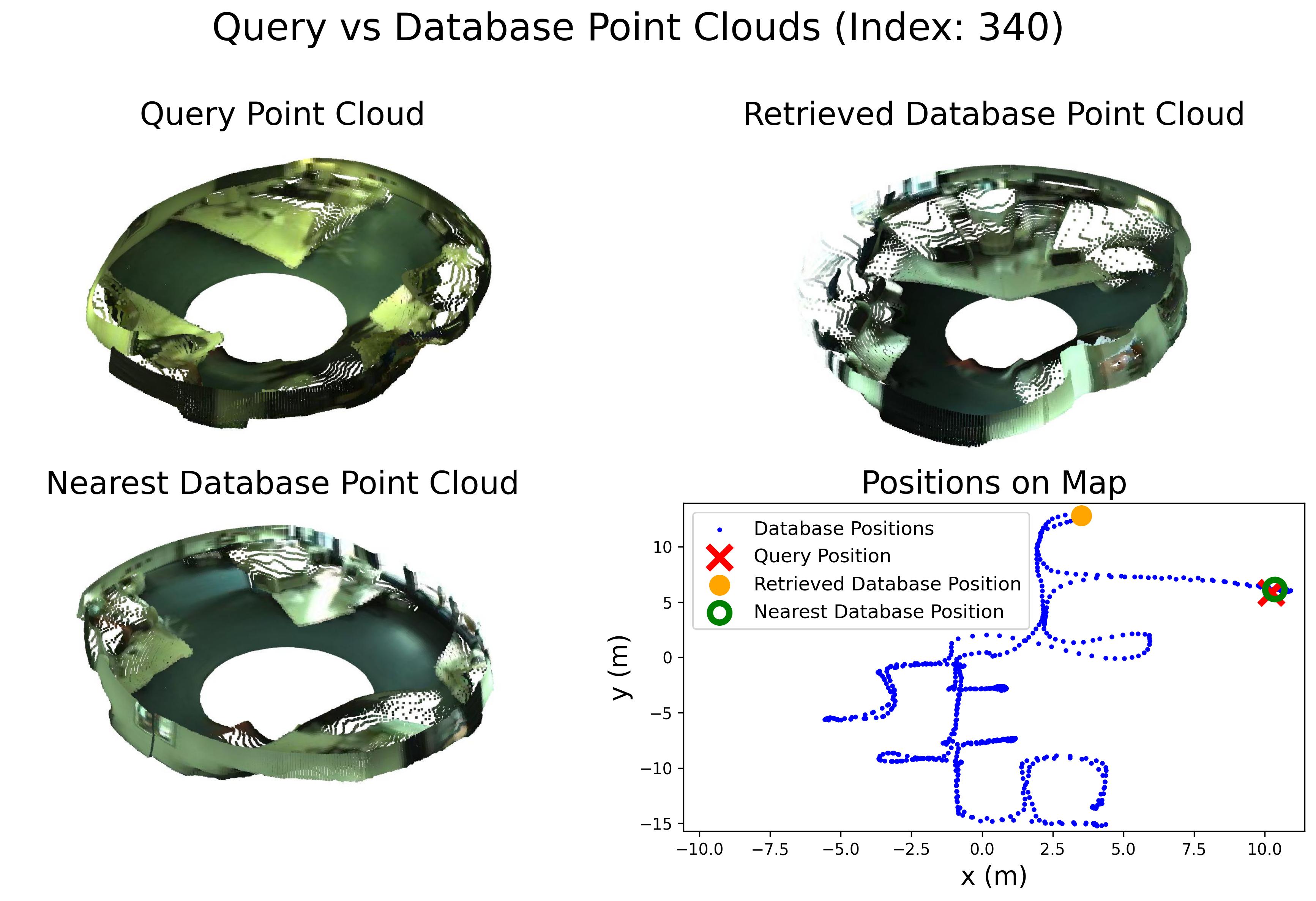 retrieval_vis_kitti_2d3d