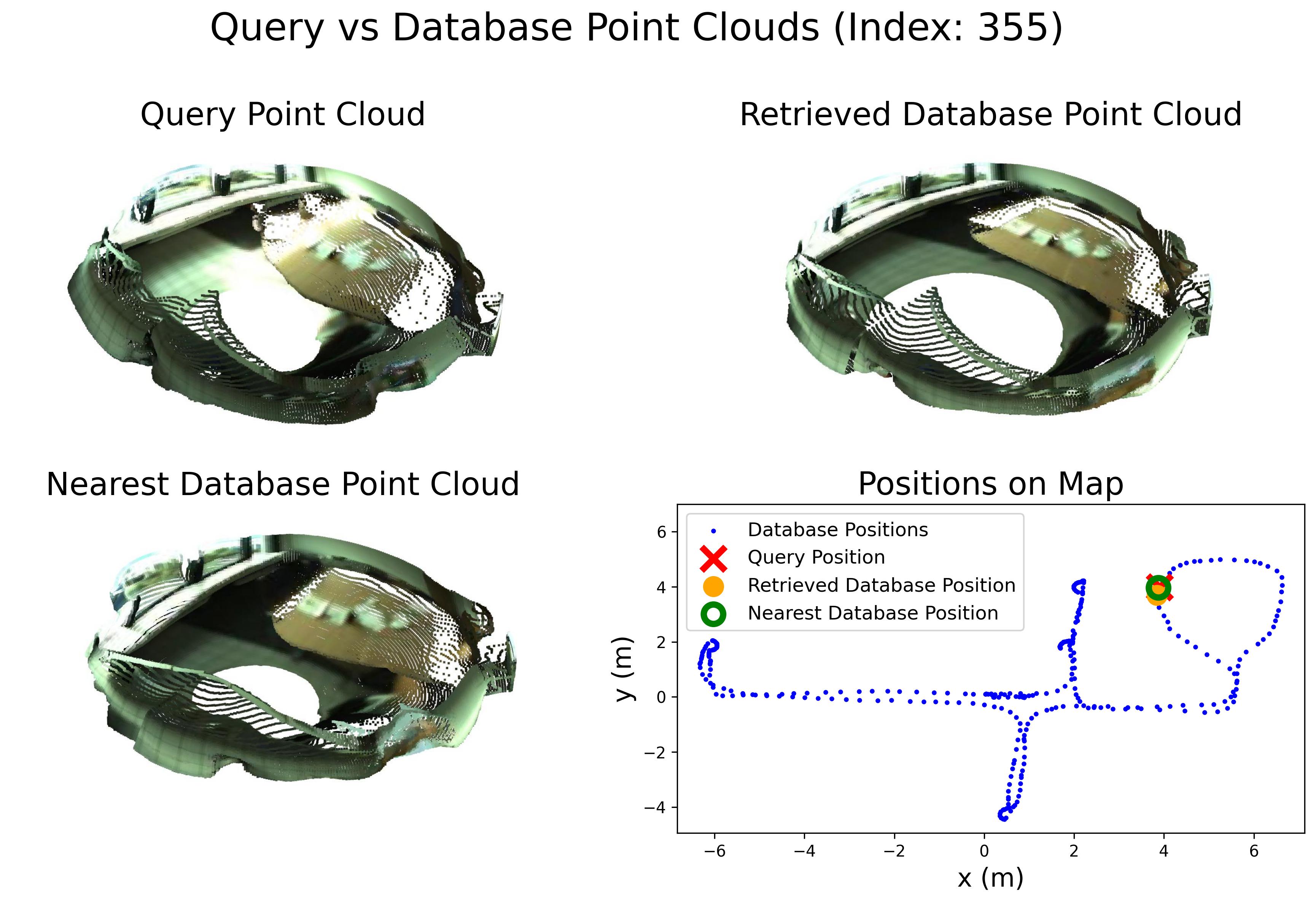 retrieval_vis_kitti_3d2d