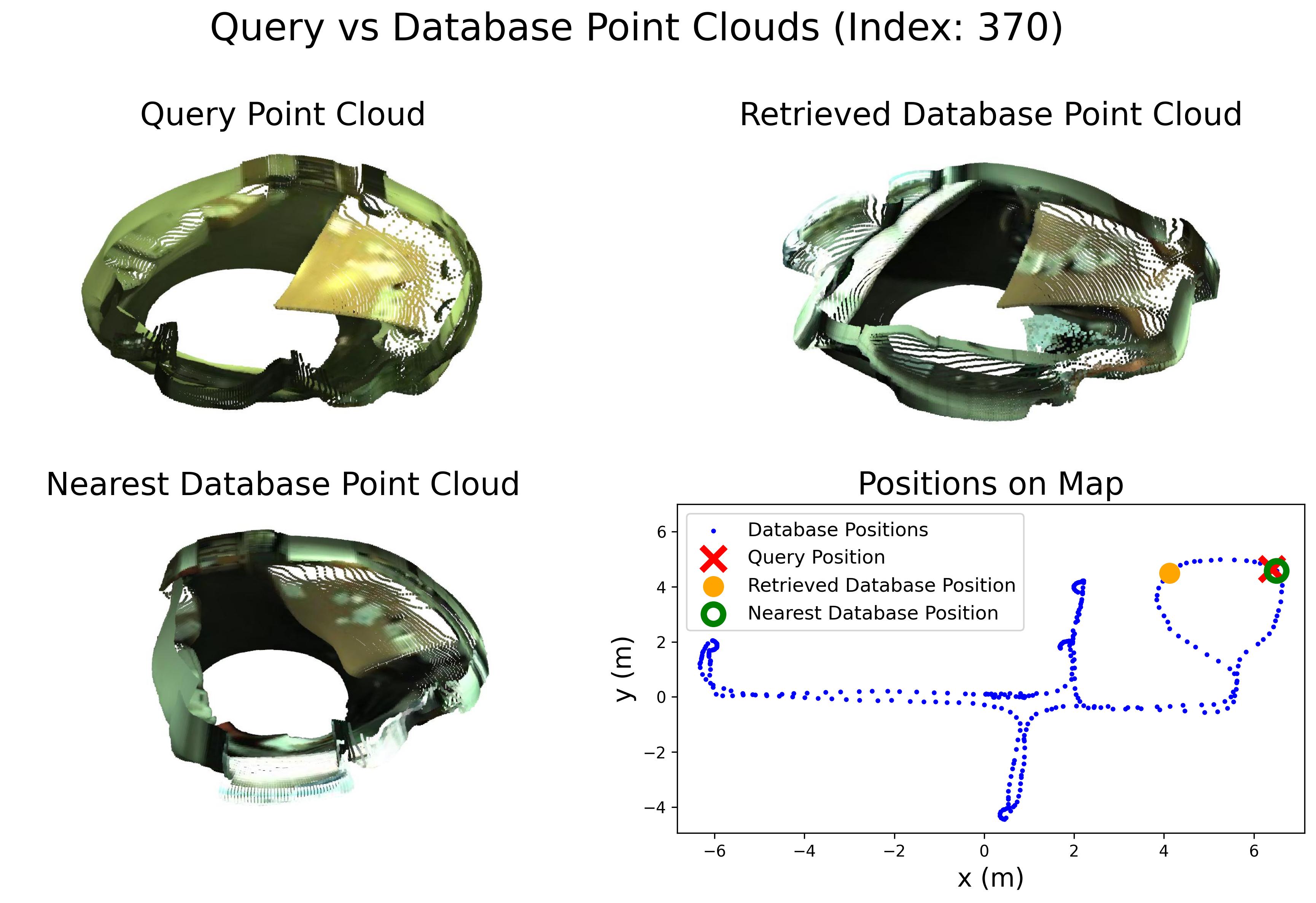 retrieval_vis_day12_2d3d